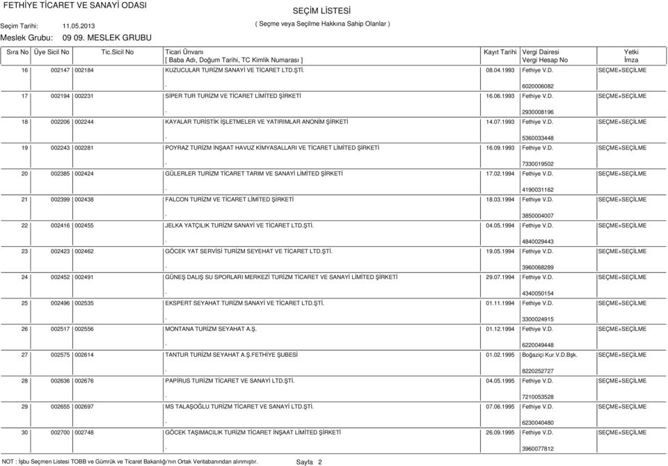 02.1994 Fethiye V.D. SEÇME+SEÇİLME - 4190031162 21 002399 002438 FALCON TURİZM VE TİCARET LİMİTED ŞİRKETİ 18.03.1994 Fethiye V.D. SEÇME+SEÇİLME - 3850004007 22 002416 002455 JELKA YATÇILIK TURİZM SANAYİ VE TİCARET LTD.