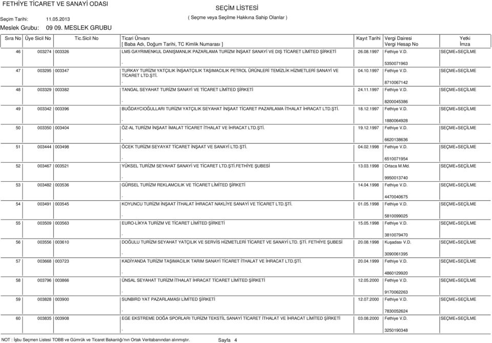 ŞTİ. 18.12.1997 Fethiye V.D. SEÇME+SEÇİLME - 1880064928 50 003350 003404 ÖZ-AL TURİZM İNŞAAT İMALAT TİCARET İTHALAT VE İHRACAT LTD.ŞTİ. 19.12.1997 Fethiye V.D. SEÇME+SEÇİLME - 6620138636 51 003444 003498 ÖCEK TURİZM SEYAYAT TİCARET İNŞAAT VE SANAYİ LTD.