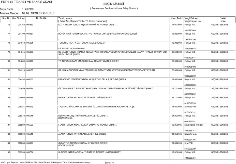 2004 Fethiye V.D. SEÇME+SEÇİLME ERCAN-07.03.1975-27134324062 3480118848 79 80 004845 005052 ÖZ YILDIZ TURİZM TİCARET İNŞAAT TAAHHÜT NAKLİYECİLİK PETROL ÜRÜNLERİ SANAYİ İTHALAT İHRACAT LTD ŞTİ.