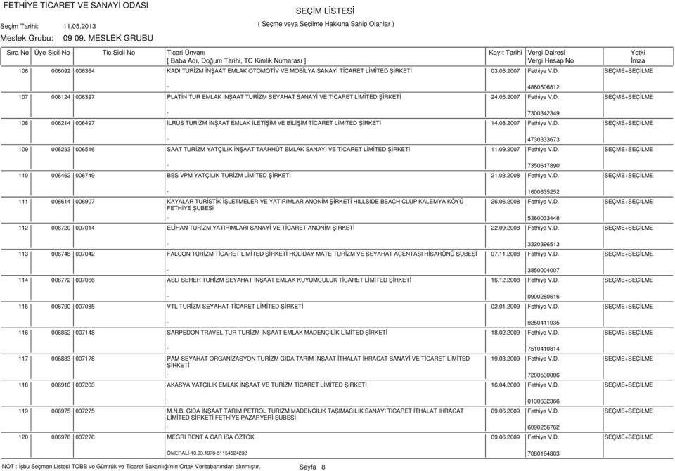 09.2007 Fethiye V.D. SEÇME+SEÇİLME - 7350617890 110 006462 006749 BBS VPM YATÇILIK TURİZM LİMİTED ŞİRKETİ 21.03.2008 Fethiye V.D. SEÇME+SEÇİLME - 1600635252 111 112 006614 006907 KAYALAR TURİSTİK İŞLETMELER VE YATIRIMLAR ANONİM ŞİRKETİ HILLSIDE BEACH CLUP KALEMYA KÖYÜ FETHİYE ŞUBESİ - 5360033448 26.