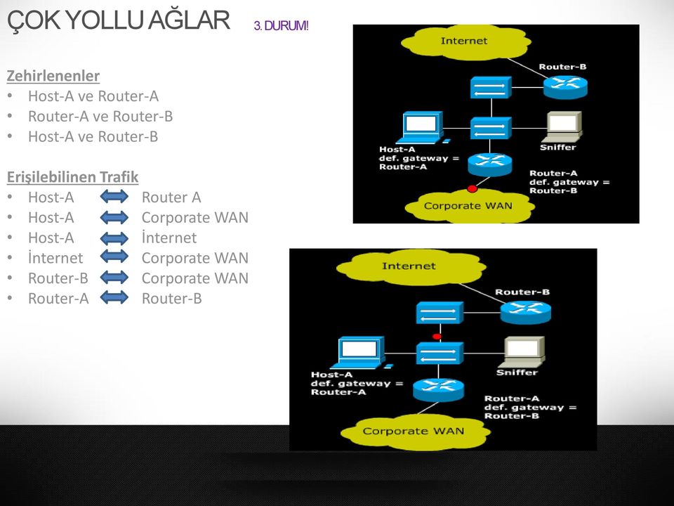 Host-A ve Router-B Erişilebilinen Trafik Host-A Router A