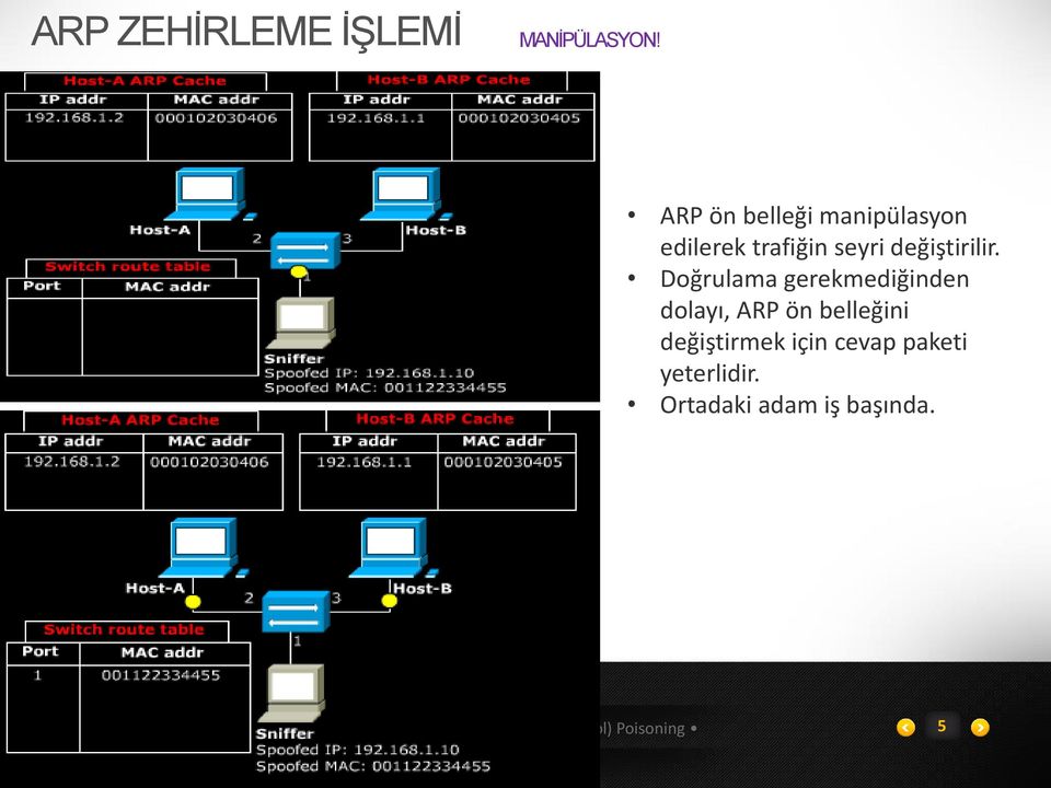 değiştirilir.