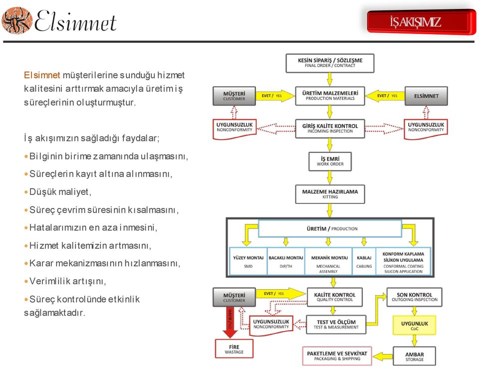 alınmasını, Düşük maliyet, Süreç çevrim süresinin kısalmasını, Hatalarımızın en aza i nmesini, Hi zmet