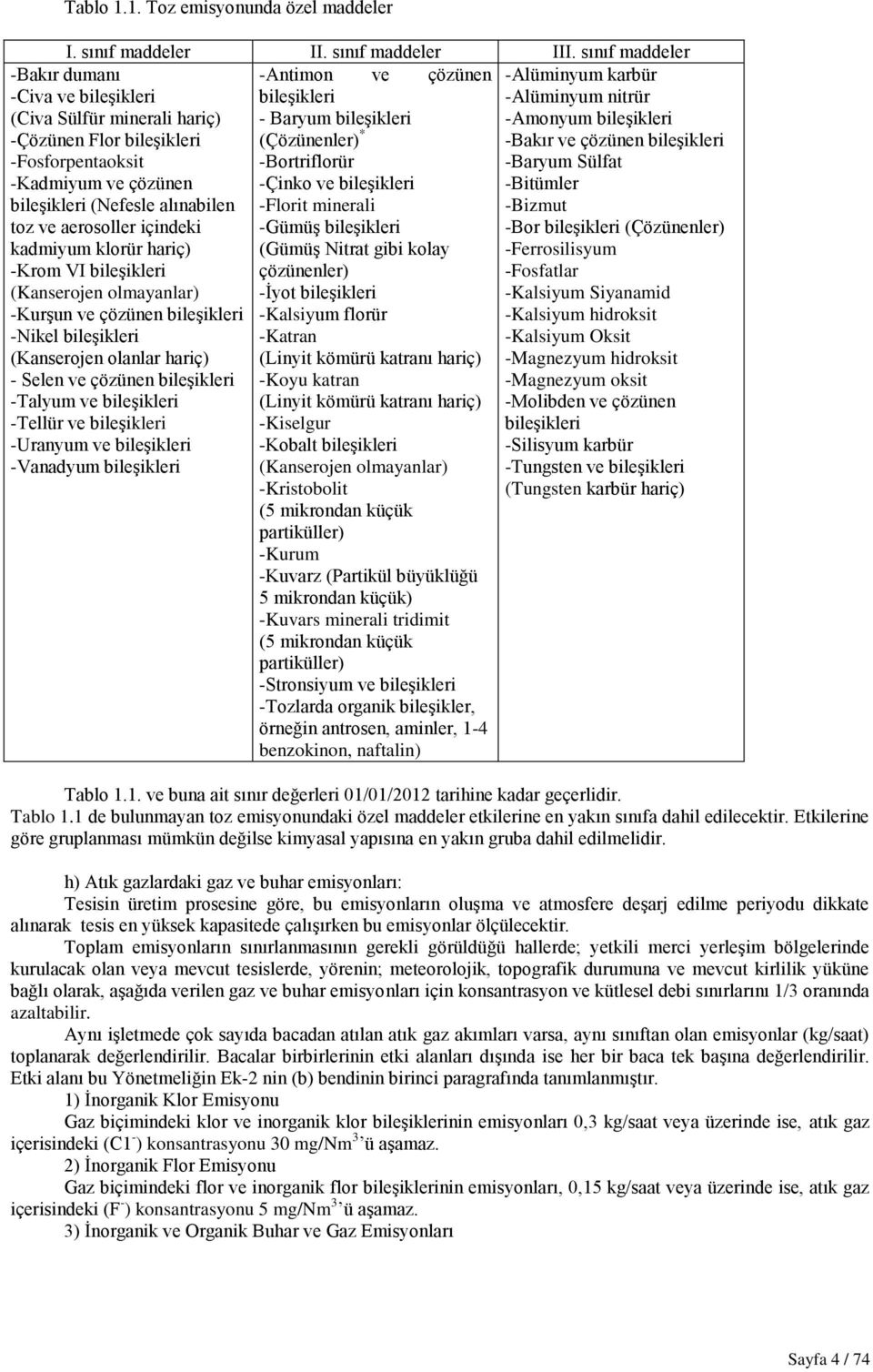 -Kadmiyum ve çözünen bileģikleri (Nefesle alınabilen toz ve aerosoller içindeki kadmiyum klorür hariç) -Krom VI bileģikleri (Kanserojen olmayanlar) -KurĢun ve çözünen bileģikleri -Nikel bileģikleri