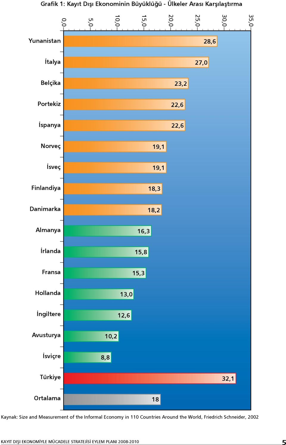 18,2 Almanya 16,3 İrlanda 15,8 Fransa 15,3 Hollanda 13,0 İngiltere 12,6 Avusturya 10,2 İsviçre 8,8 Türkiye 32,1