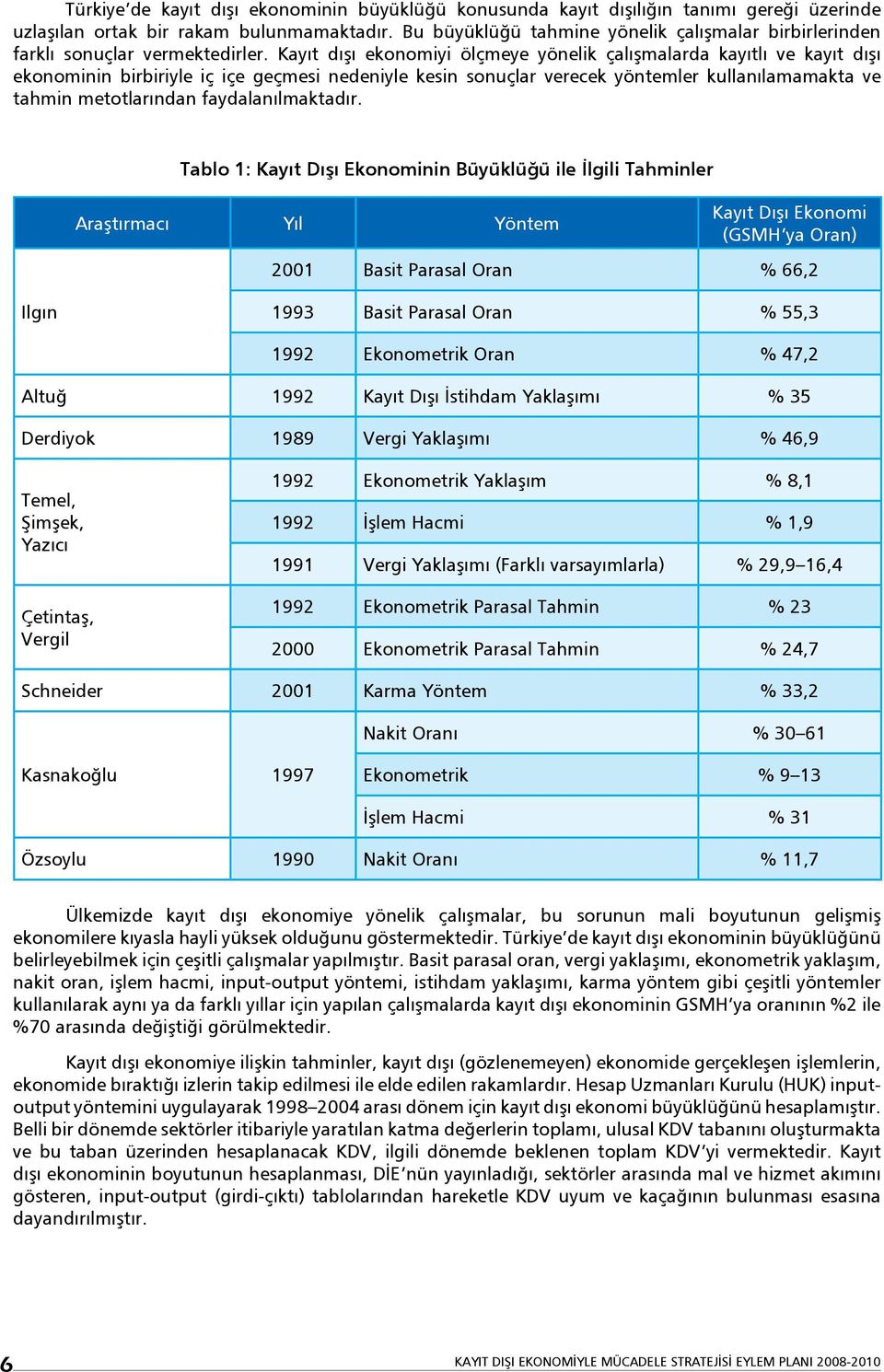 Kayıt dışı ekonomiyi ölçmeye yönelik çalışmalarda kayıtlı ve kayıt dışı ekonominin birbiriyle iç içe geçmesi nedeniyle kesin sonuçlar verecek yöntemler kullanılamamakta ve tahmin metotlarından