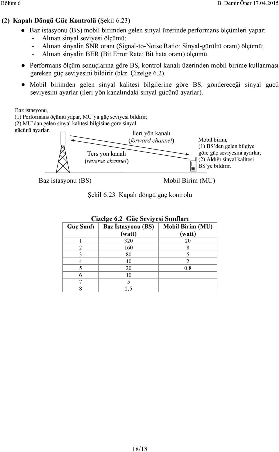 - lınan sinyalin BER (Bit Error Rate: Bit hata oranı) 