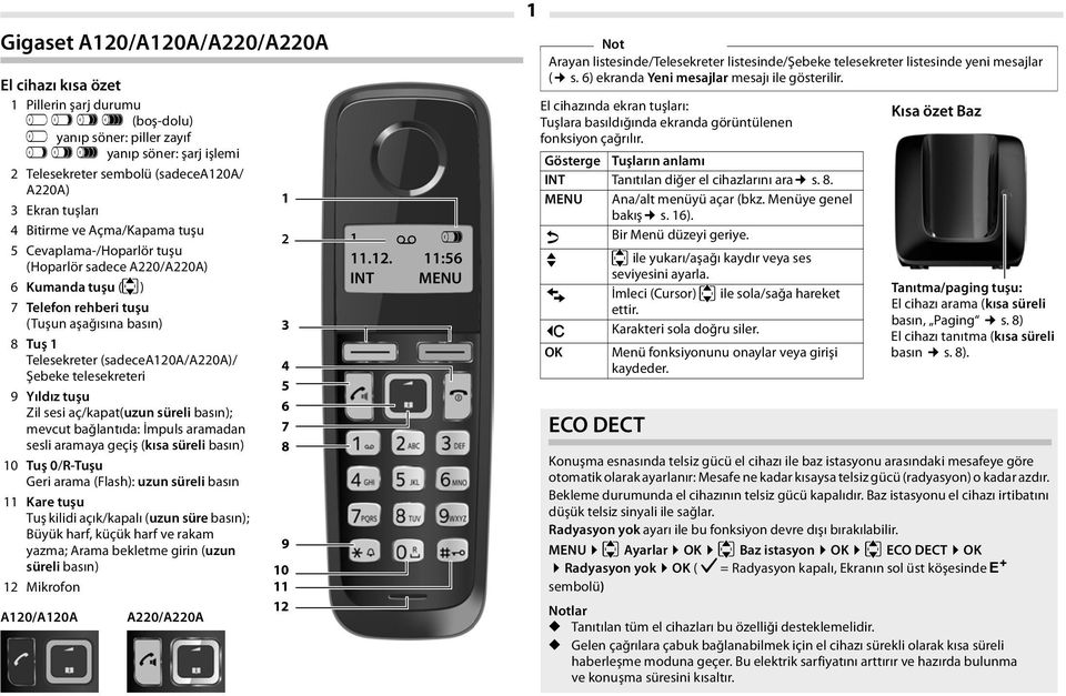 (sadecea120a/a220a)/ Şebeke telesekreteri 9 Yıldız tuşu Zil sesi aç/kapat(uzun süreli basın); mevcut bağlantıda: İmpuls aramadan sesli aramaya geçiş (kısa süreli basın) 10 Tuş 0/R-Tuşu Geri arama