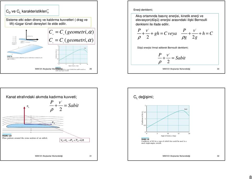 enerjisi arasındaki ilişki Bernoulli denklemi ile ifade edilir.