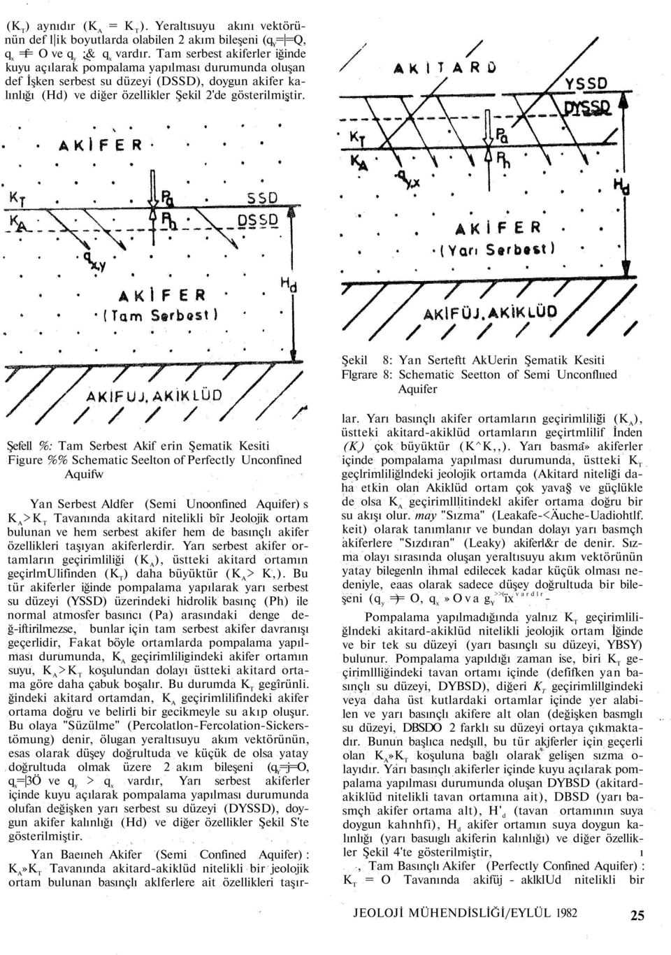 Şekil 8: Yan Serteftt AkUerin Şematik Kesiti Flgrare 8: Schematic Seetton of Semi Unconflııed Aquifer Şefell %: Tam Serbest Akif erin Şematik Kesiti Figure %% Schematic Seelton of Perfectly