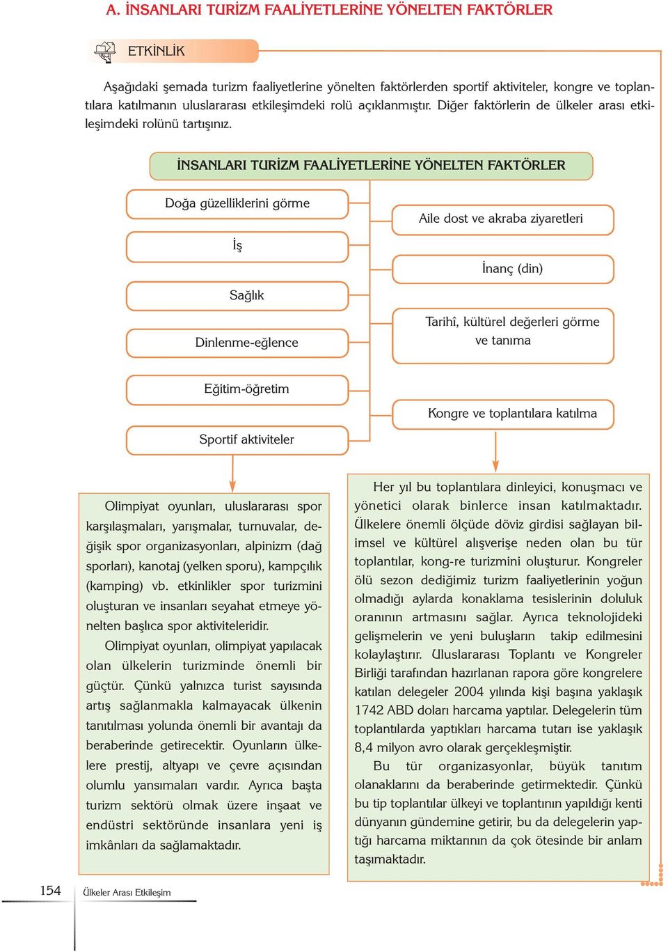 ÝNSANLARI TURÝZM FAALÝYETLERÝNE YÖNELTEN FAKTÖRLER Doða güzelliklerini görme Aile dost ve akraba ziyaretleri Ýþ Ýnanç (din) Saðlýk Dinlenme-eðlence Tarihî, kültürel deðerleri görme ve tanýma