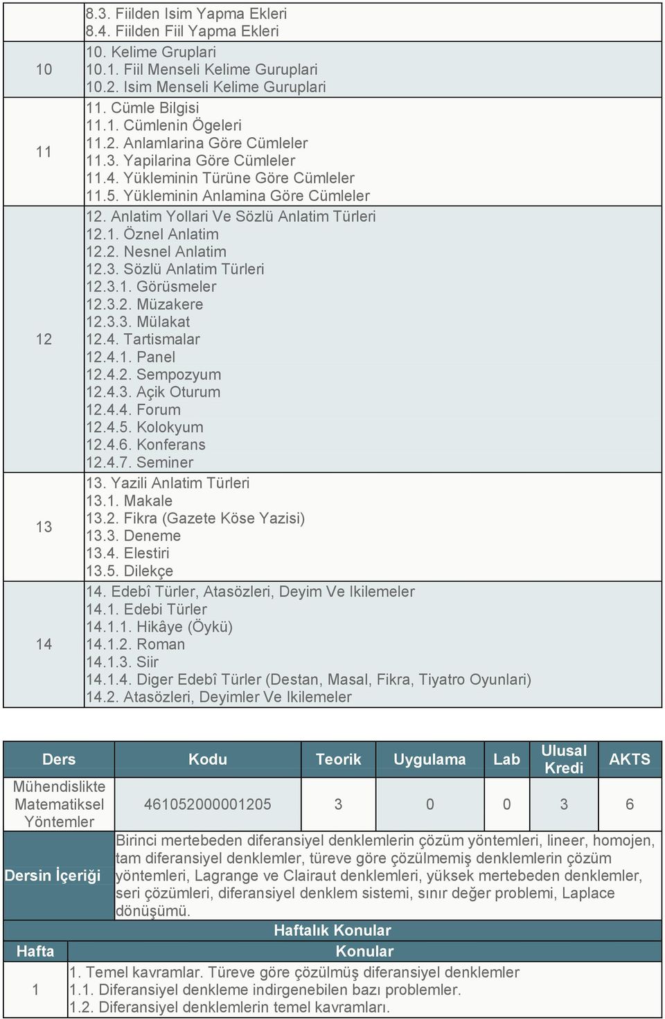 . Nesnel Anlatim.3. Sözlü Anlatim Türleri.3.. Görüsmeler.3.. Müzakere.3.3. Mülakat.4. Tartismalar.4.. Panel.4.. Sempozyum.4.3. Açik Oturum.4.4. Forum.4.. Kolokyum.4.6. Konferans.4.. Seminer 3.