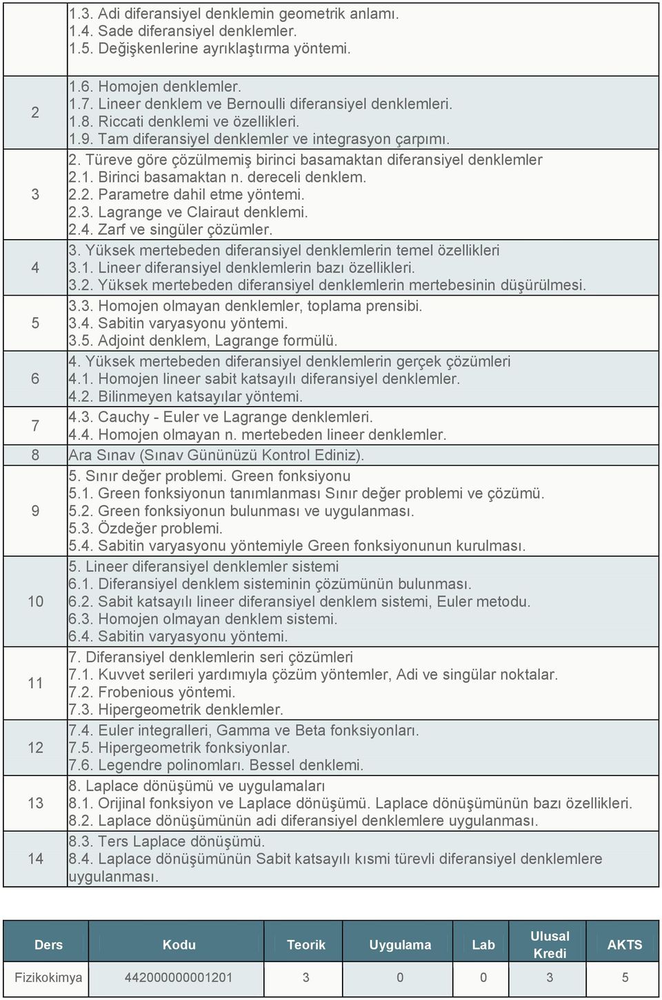 3.. Parametre dahil etme yöntemi..3. Lagrange ve Clairaut denklemi..4. Zarf ve singüler çözümler. 3. Yüksek mertebeden diferansiyel denklemlerin temel özellikleri 4 3.