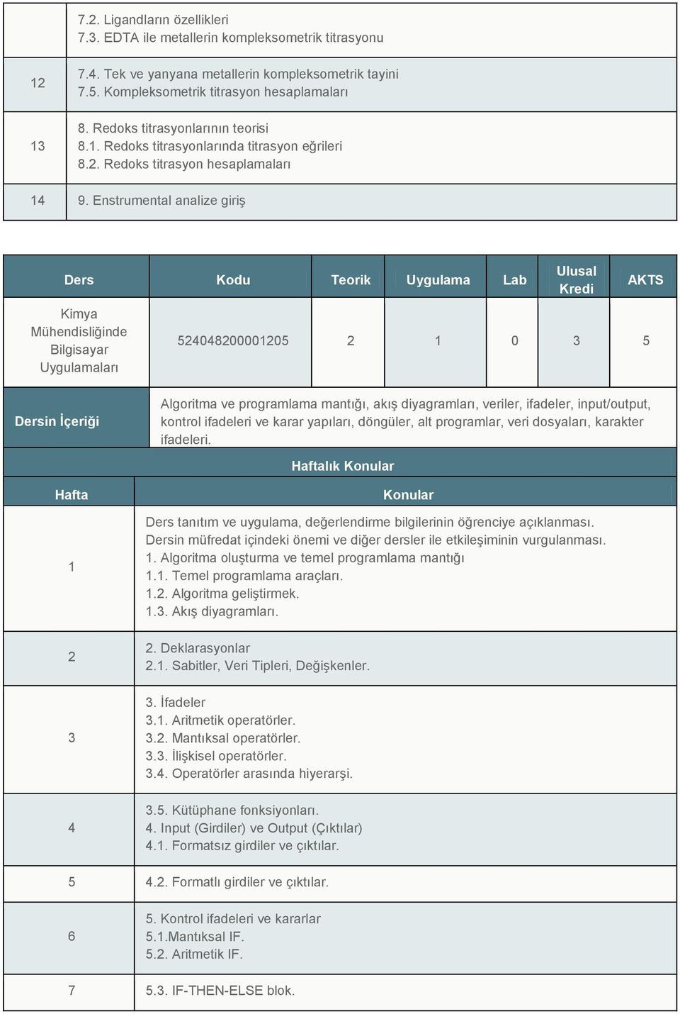 Enstrumental analize giriş Kimya Mühendisliğinde Bilgisayar Uygulamaları 404800000 0 3 Dersin İçeriği Algoritma ve programlama mantığı, akış diyagramları, veriler, ifadeler, input/output, kontrol