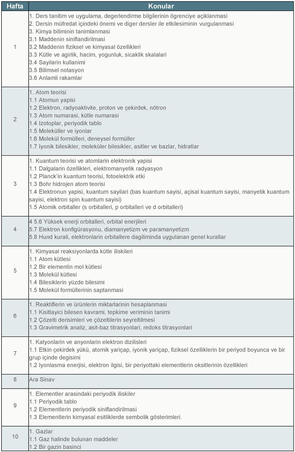 Atom teorisi. Atomun yapisi. Elektron, radyoaktivite, proton ve çekirdek, nötron.3 Atom numarasi, kütle numarasi.4 Izotoplar, periyodik tablo. Moleküller ve iyonlar.