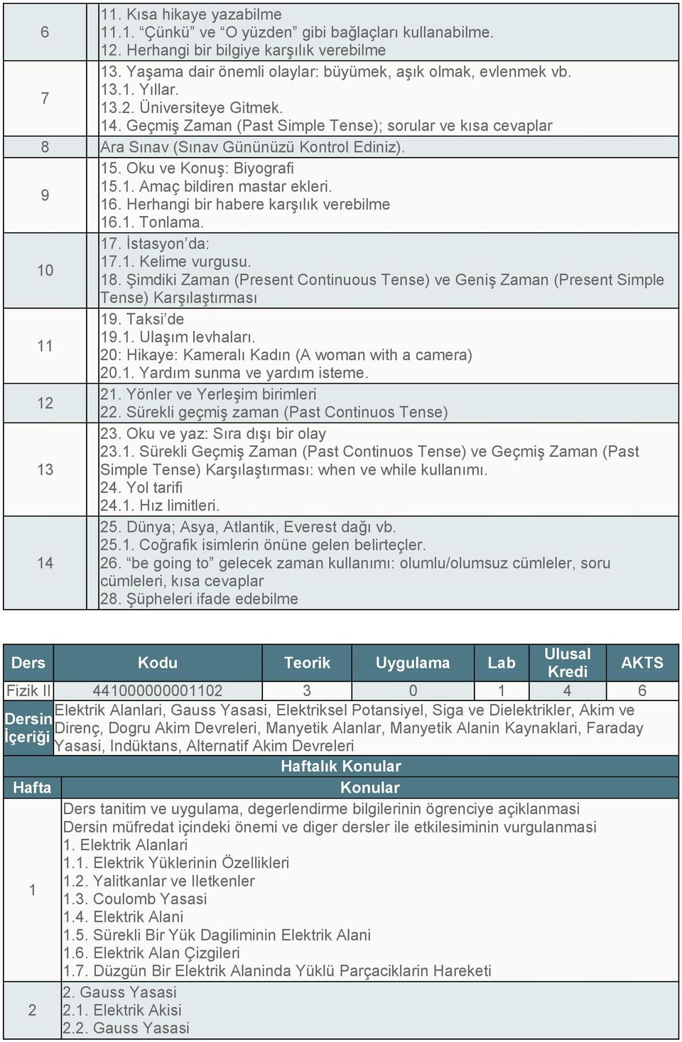 Herhangi bir habere karşılık verebilme 6.. Tonlama.. İstasyon da:.. Kelime vurgusu. 0 8. Şimdiki Zaman (Present Continuous Tense) ve Geniş Zaman (Present Simple Tense) Karşılaştırması. Taksi de.