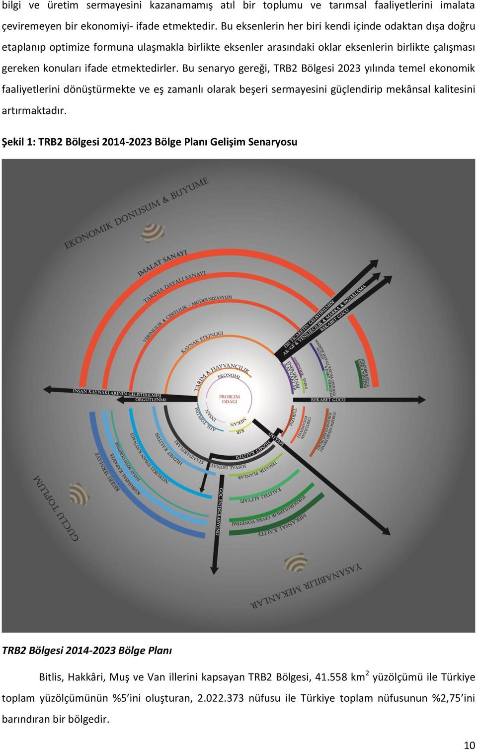 Bu senaryo gereği, TRB2 Bölgesi 2023 yılında temel ekonomik faaliyetlerini dönüştürmekte ve eş zamanlı olarak beşeri sermayesini güçlendirip mekânsal kalitesini artırmaktadır.