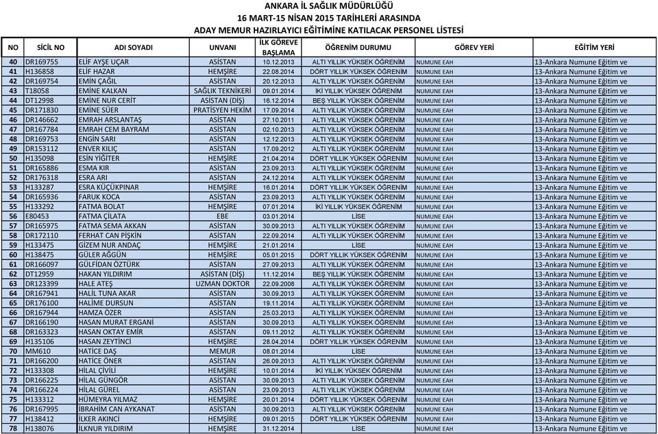 2014 DÖRT YILLIK YÜKSEK ÖĞRENİM NUMUNE EAH 13-Ankara Numune Eğitim ve 42 DR169754 EMİN ÇAĞIL ASİSTAN 20.12.