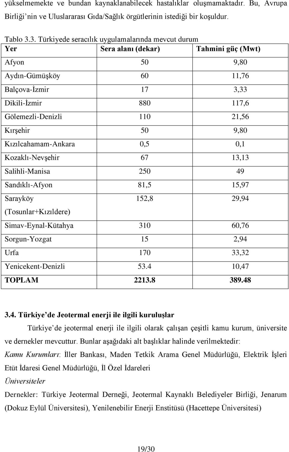 21,56 Kırşehir 50 9,80 Kızılcahamam-Ankara 0,5 0,1 Kozaklı-Nevşehir 67 13,13 Salihli-Manisa 250 49 Sandıklı-Afyon 81,5 15,97 Sarayköy (Tosunlar+Kızıldere) 152,8 29,94 Simav-Eynal-Kütahya 310 60,76