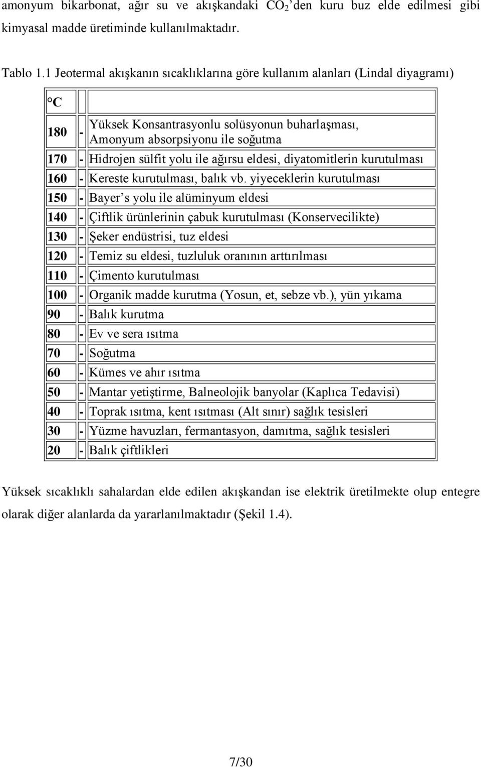 ağırsu eldesi, diyatomitlerin kurutulması 160 - Kereste kurutulması, balık vb.