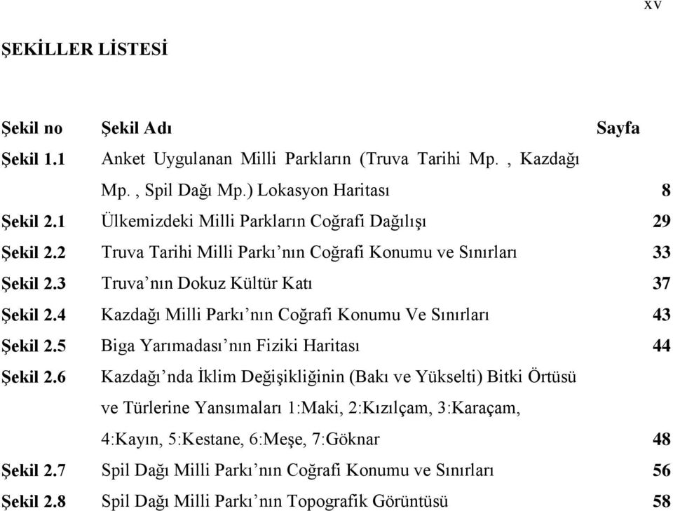 4 Kazdağı Milli Parkı nın Coğrafi Konumu Ve Sınırları 43 ġekil 2.5 Biga Yarımadası nın Fiziki Haritası 44 ġekil 2.