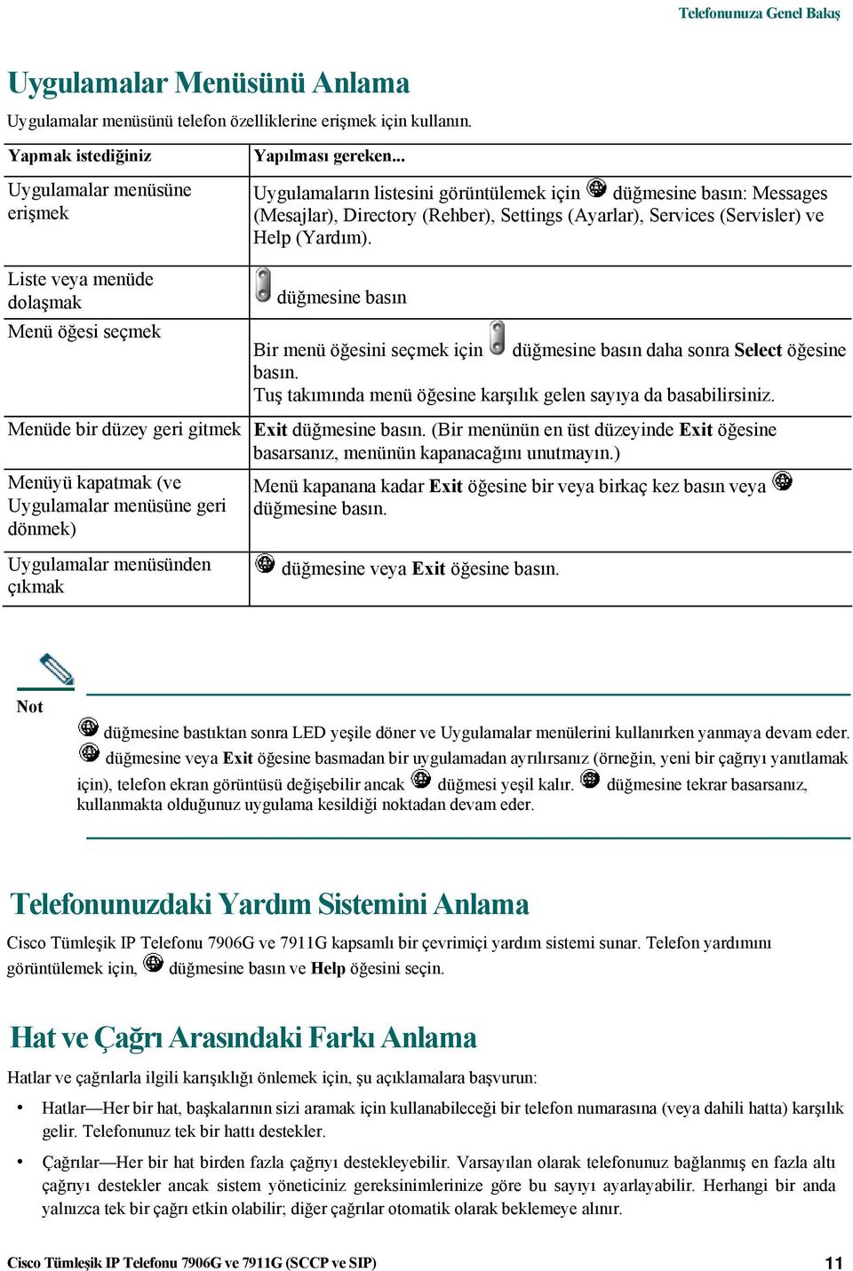 Liste veya menüde dolaşmak Menü öğesi seçmek düğmesine basın Bir menü öğesini seçmek için düğmesine basın daha sonra Select öğesine basın.