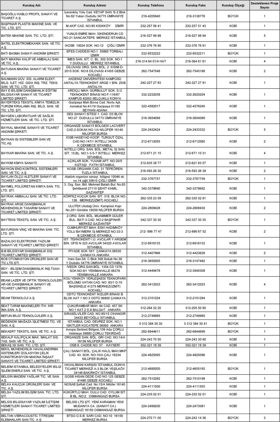 VE TİC. BAYKAL MAKİNE SANAYİİ VE TİCARET ANONİM BAYKAN ISI SİSTEMLERİ SAN VE TİC.AŞ. BAYKAR MAKİNA SAN. VE TİC. BAYKİM KİMYA SANAYİİ BAYKON END.KONTROL SİSTEMLERİ SAN. VE TİC. BAYLAN ÖLÇÜ ALETLERİ SANAYİ VE TİCARET BAYMEL POLİÜRETAN KİMYA SAN.