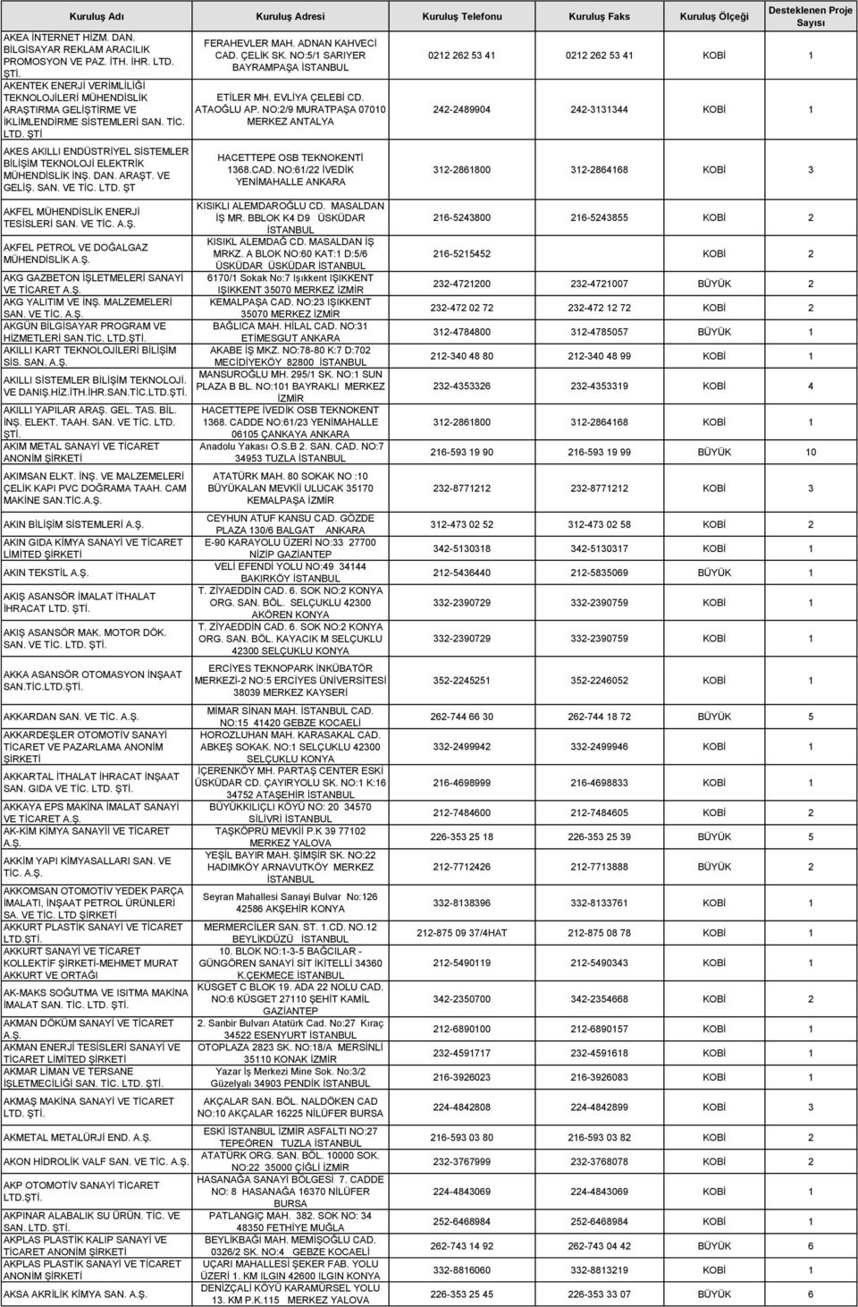 LTD. ŞT AKFEL MÜHENDİSLİK ENERJİ TESİSLERİ SAN. VE TİC. AKFEL PETROL VE DOĞALGAZ MÜHENDİSLİK AKG GAZBETON İŞLETMELERİ SANAYİ VE TİCARET AKG YALITIM VE İNŞ. MALZEMELERİ SAN. VE TİC. AKGÜN BİLGİSAYAR PROGRAM VE HİZMETLERİ SAN.