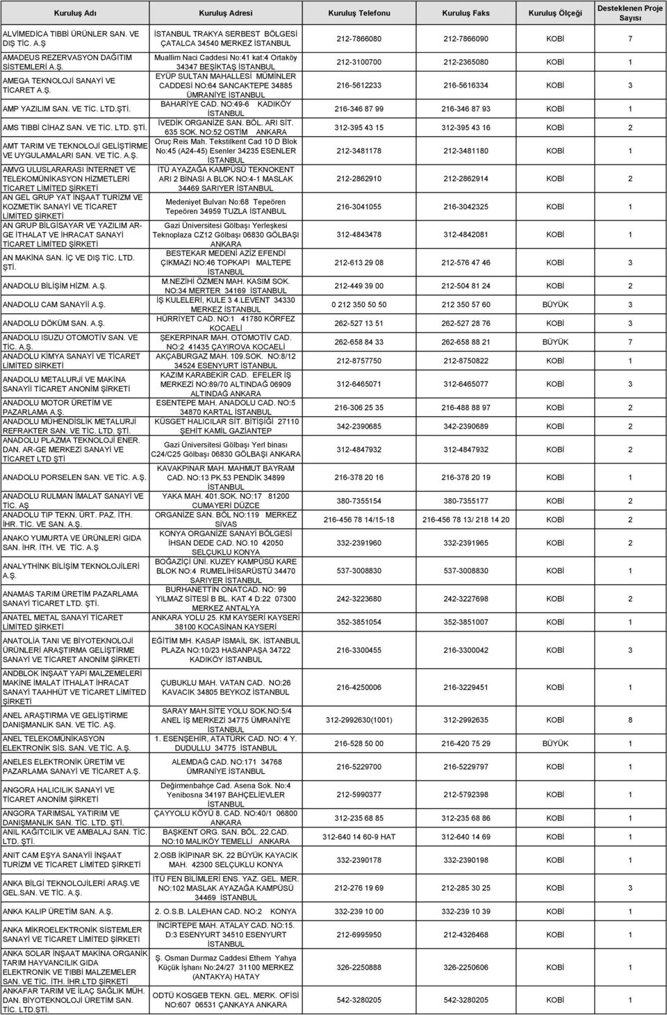 CADDESİ NO:64 SANCAKTEPE 34885 TİCARET ÜMRANİYE BAHARİYE CAD. NO:49-6 KADIKÖY AMP YAZILIM SAN. VE TİC. LTD. İVEDİK ORGANİZE SAN. BÖL. ARI SİT. AMS TIBBİ CİHAZ SAN. VE TİC. 635 SOK.