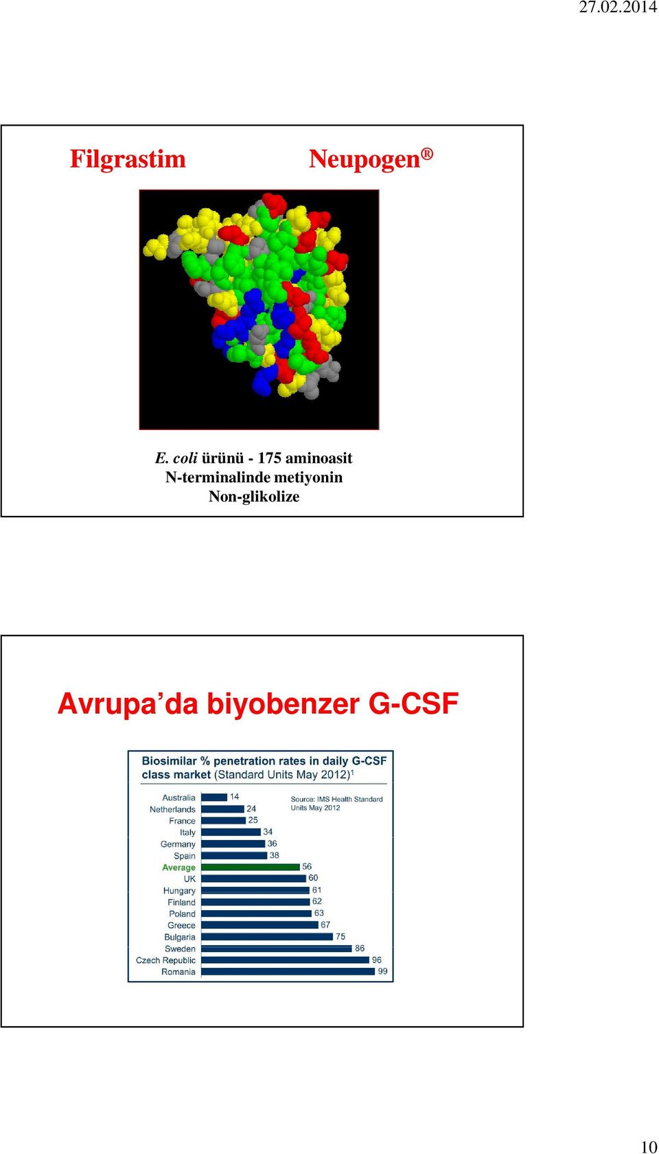 N-terminalinde metiyonin