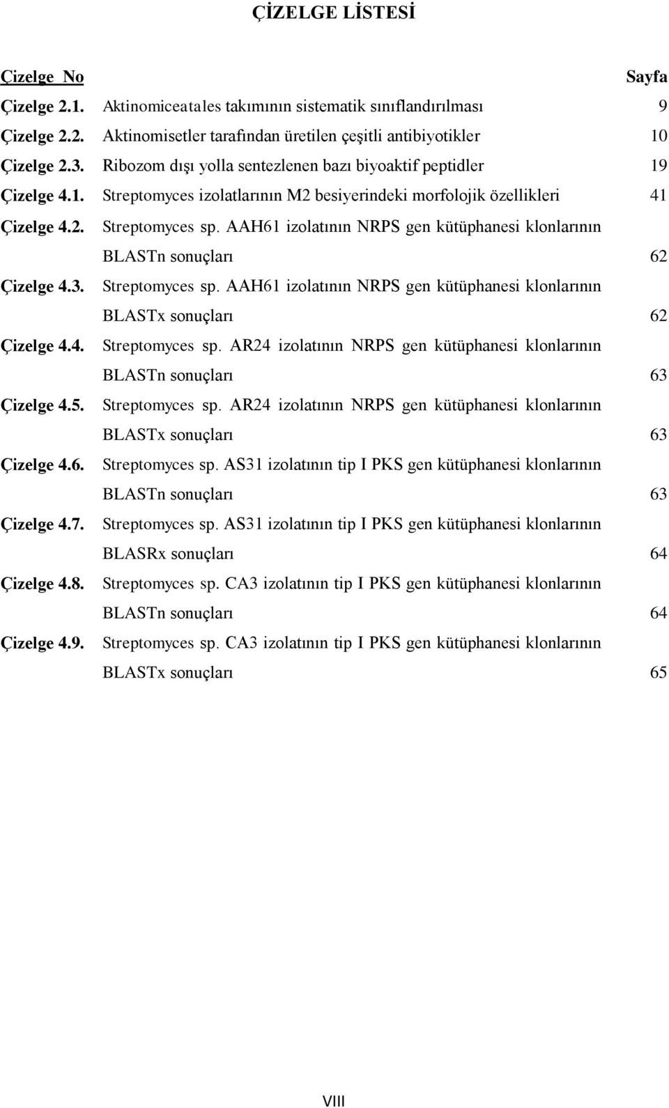 AAH61 izolatının NRPS gen kütüphanesi klonlarının BLASTn sonuçları 62 Çizelge 4.3. Streptomyces sp. AAH61 izolatının NRPS gen kütüphanesi klonlarının BLASTx sonuçları 62 Çizelge 4.4. Streptomyces sp. AR24 izolatının NRPS gen kütüphanesi klonlarının BLASTn sonuçları 63 Çizelge 4.