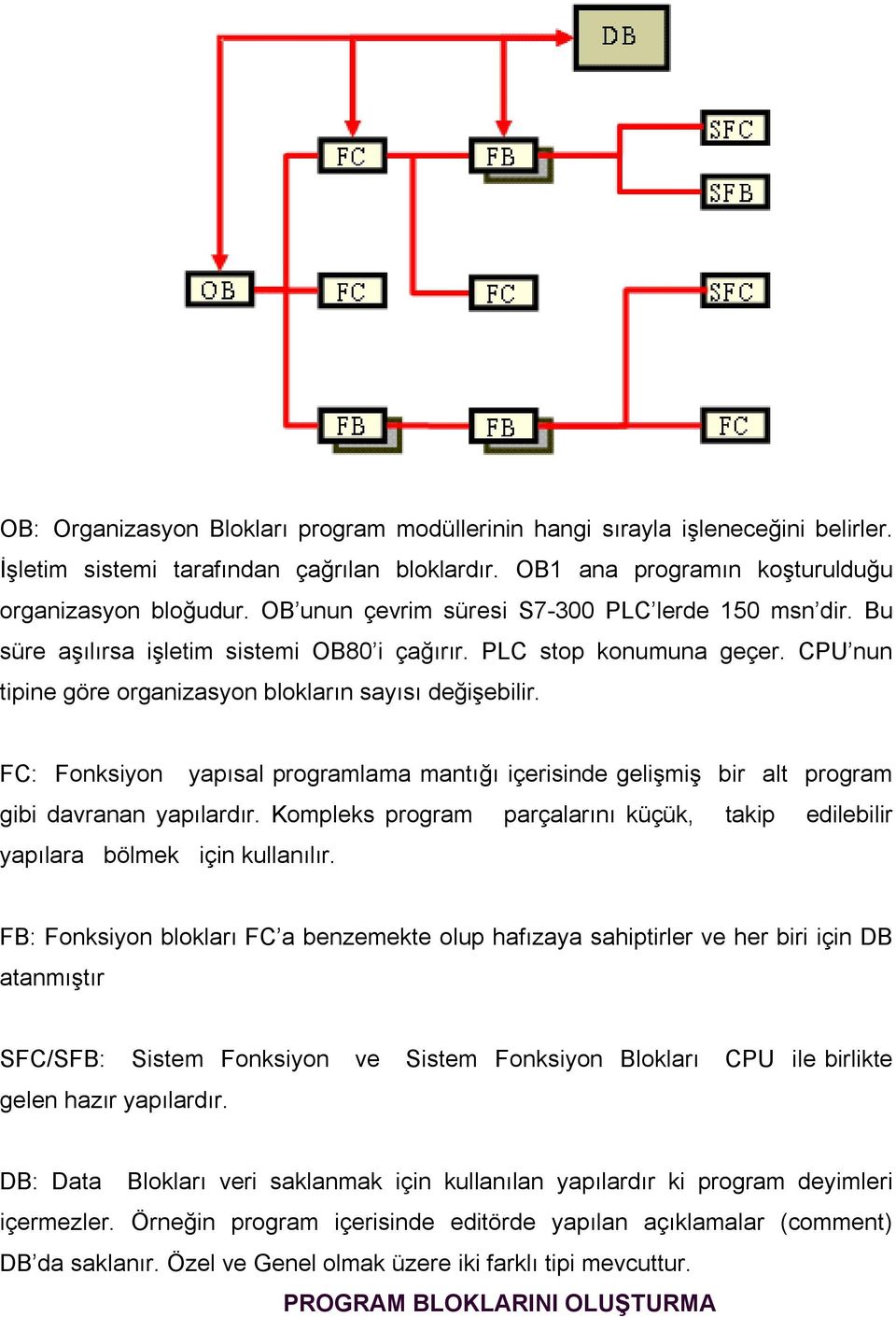 FC: Fonksiyon yapısal programlama mantığı içerisinde gelişmiş bir alt program gibi davranan yapılardır. Kompleks program parçalarını küçük, takip edilebilir yapılara bölmek için kullanılır.