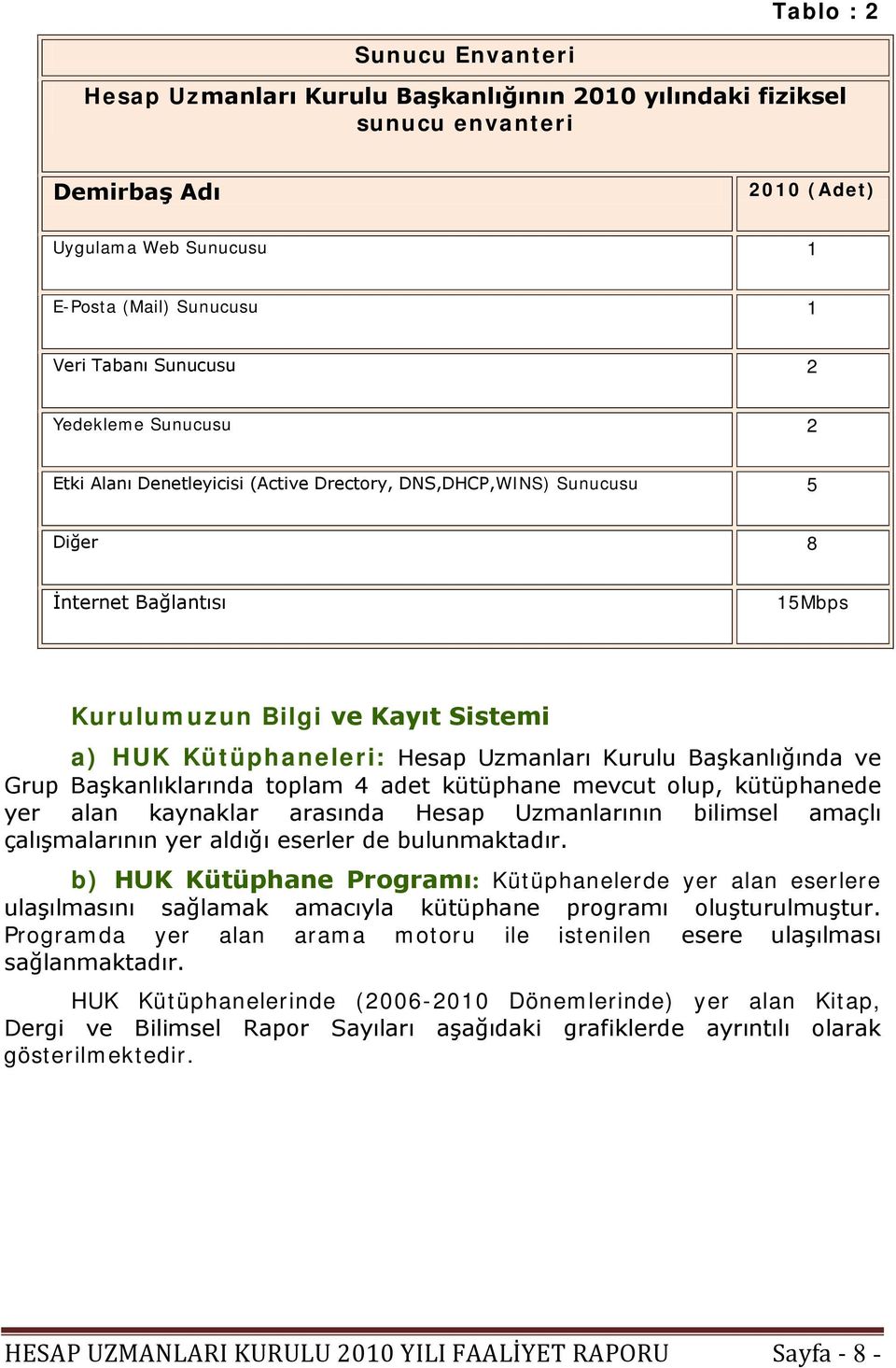 Uzmanları Kurulu Başkanlığında ve Grup Başkanlıklarında toplam 4 adet kütüphane mevcut olup, kütüphanede yer alan kaynaklar arasında Hesap Uzmanlarının bilimsel amaçlı çalışmalarının yer aldığı