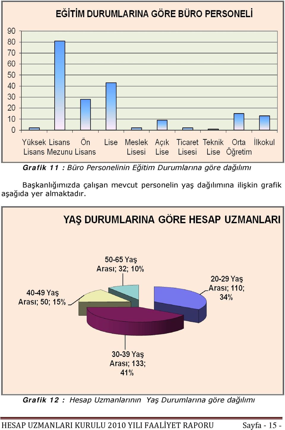 grafik aşağıda yer almaktadır.