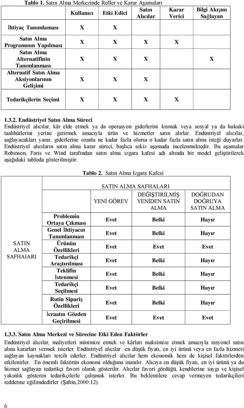 Alternatifinin Tanımlanması Alternatif Satın Alma Aksiyonlarının Gelişimi X X X X X X X X X X X Tedarikçilerin Seçimi X X X X 1.3.2.