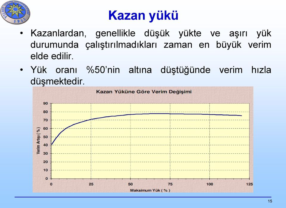 zaman en büyük verim elde edilir.