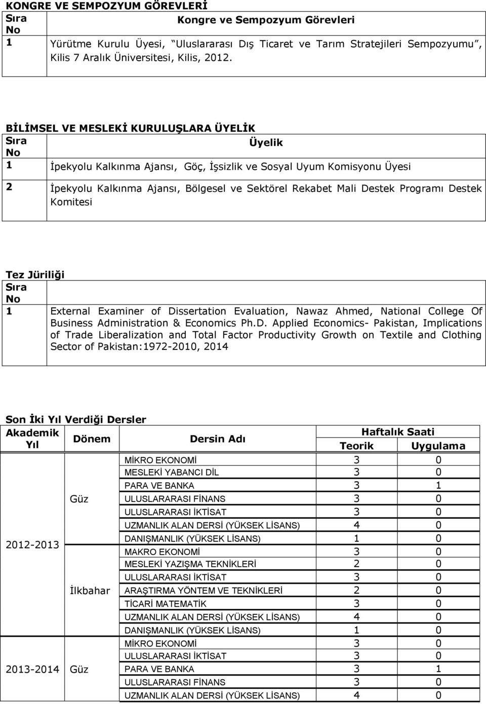 Destek Komitesi Tez Jüriliği 1 External Examiner of Dissertation Evaluation, Nawaz Ahmed, National College Of Business Administration & Economics Ph.D. Applied Economics- Pakistan, Implications of