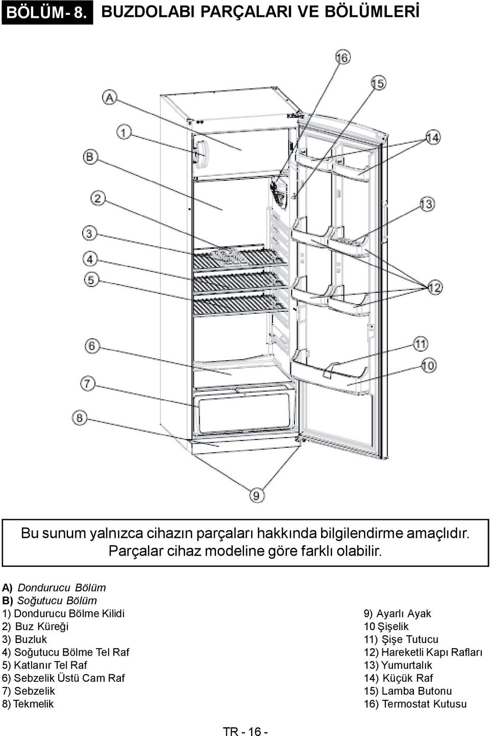 A) Dondurucu Bölüm B) Soğutucu Bölüm 1) Dondurucu Bölme Kilidi 2) Buz Küreği 3) Buzluk 4) Soğutucu Bölme Tel Raf 5)