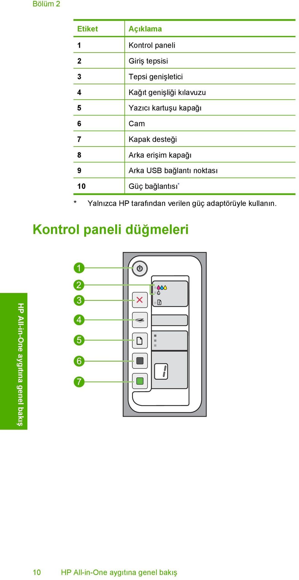 Arka erişim kapağı 9 Arka USB bağlantı noktası 10 Güç bağlantısı * * Yalnızca HP tarafından