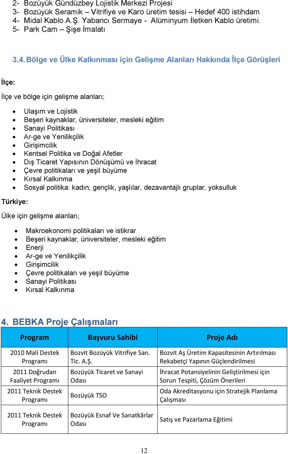 Bölge ve Ülke Kalkınması için Gelişme Alanları Hakkında İlçe Görüşleri İlçe: İlçe ve bölge için gelişme alanları; Ulaşım ve Lojistik Beşeri kaynaklar, üniversiteler, mesleki eğitim Sanayi Politikası