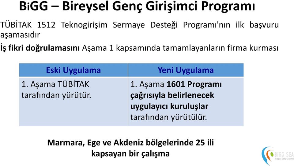 Uygulama 1. Aşama TÜBİTAK tarafından yürütür. Yeni Uygulama 1.