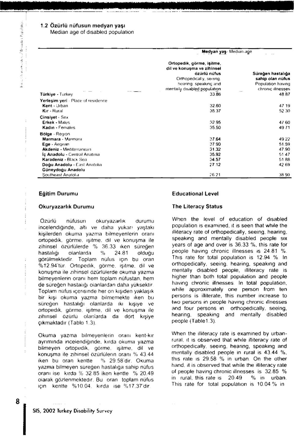 Ortopedik, görme, işitme, dil ve konuşma ve zihinsel özürlü nüfus Orthopedıcally, seeing, hearing, speaking and mentally disabled population 33İJ6 32 60 35 37 32 95 35 50 37.