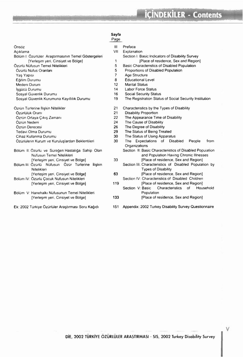 Disability Survey [Place of residence, Sex and Region] Basic Characteristics of Disabled Population Proportions of Disabled Population Age Structure Educational Level Marital Status Labor Force