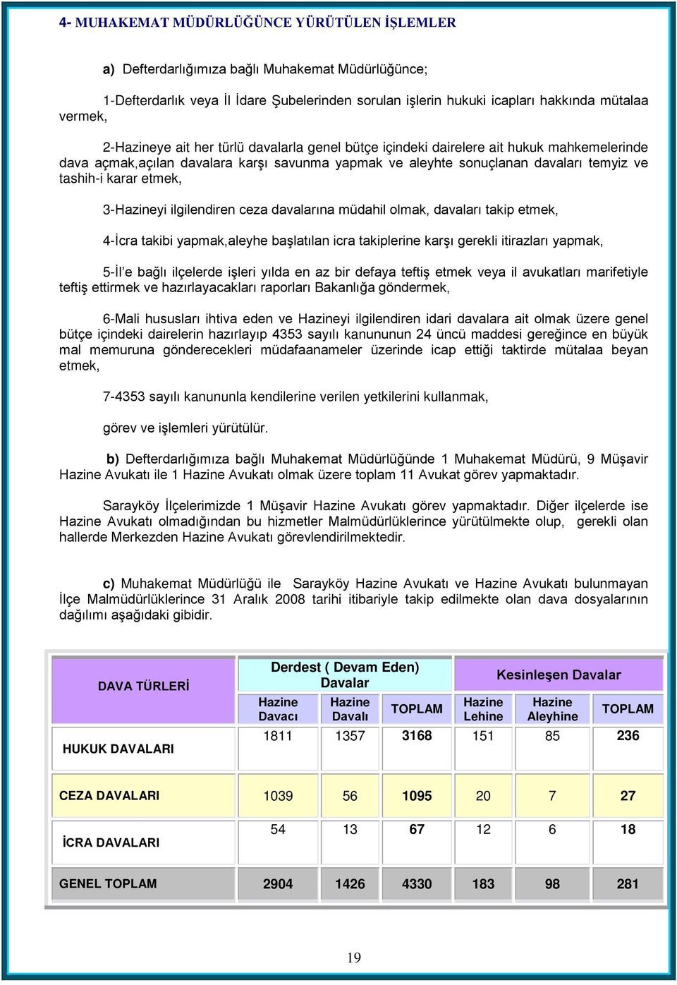 etmek, 3-Hazineyi ilgilendiren ceza davalarına müdahil olmak, davaları takip etmek, 4-İcra takibi yapmak,aleyhe başlatılan icra takiplerine karşı gerekli itirazları yapmak, 5-İl e bağlı ilçelerde