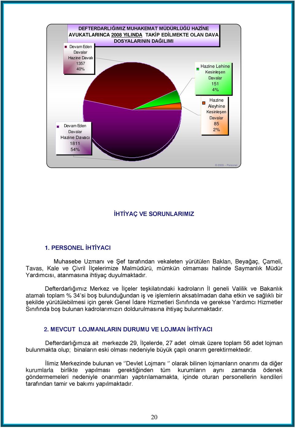 PERSONEL İHTİYACI Muhasebe Uzmanı ve Şef tarafından vekaleten yürütülen Baklan, Beyağaç, Çameli, Tavas, Kale ve Çivril İlçelerimize Malmüdürü, mümkün olmaması halinde Saymanlık Müdür Yardımcısı,