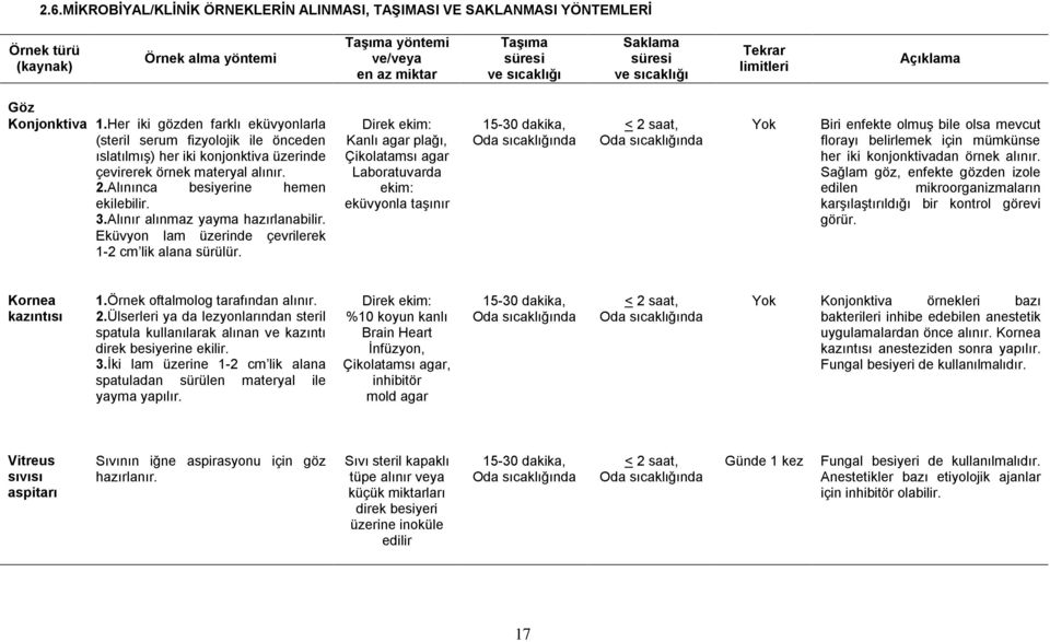 2.Alınınca besiyerine hemen ekilebilir. 3.Alınır alınmaz yayma hazırlanabilir. Eküvyon lam üzerinde çevrilerek 1-2 cm lik alana sürülür.