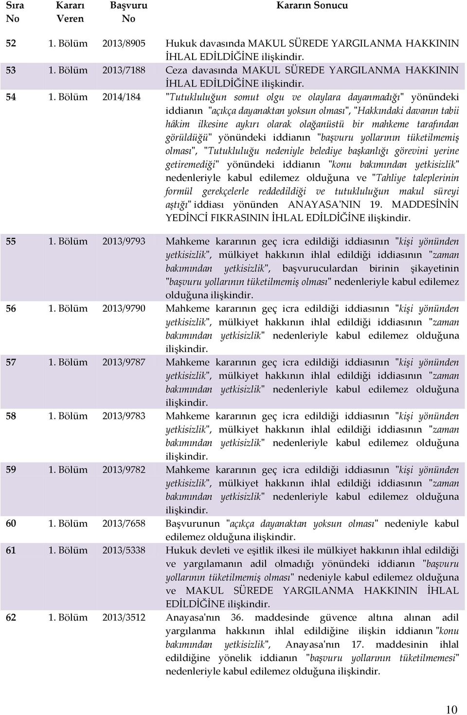 tarafından görüldüğü" yönündeki iddianın "başvuru yollarının tüketilmemiş olması", "Tutukluluğu nedeniyle belediye başkanlığı görevini yerine getiremediği" yönündeki iddianın "konu bakımından