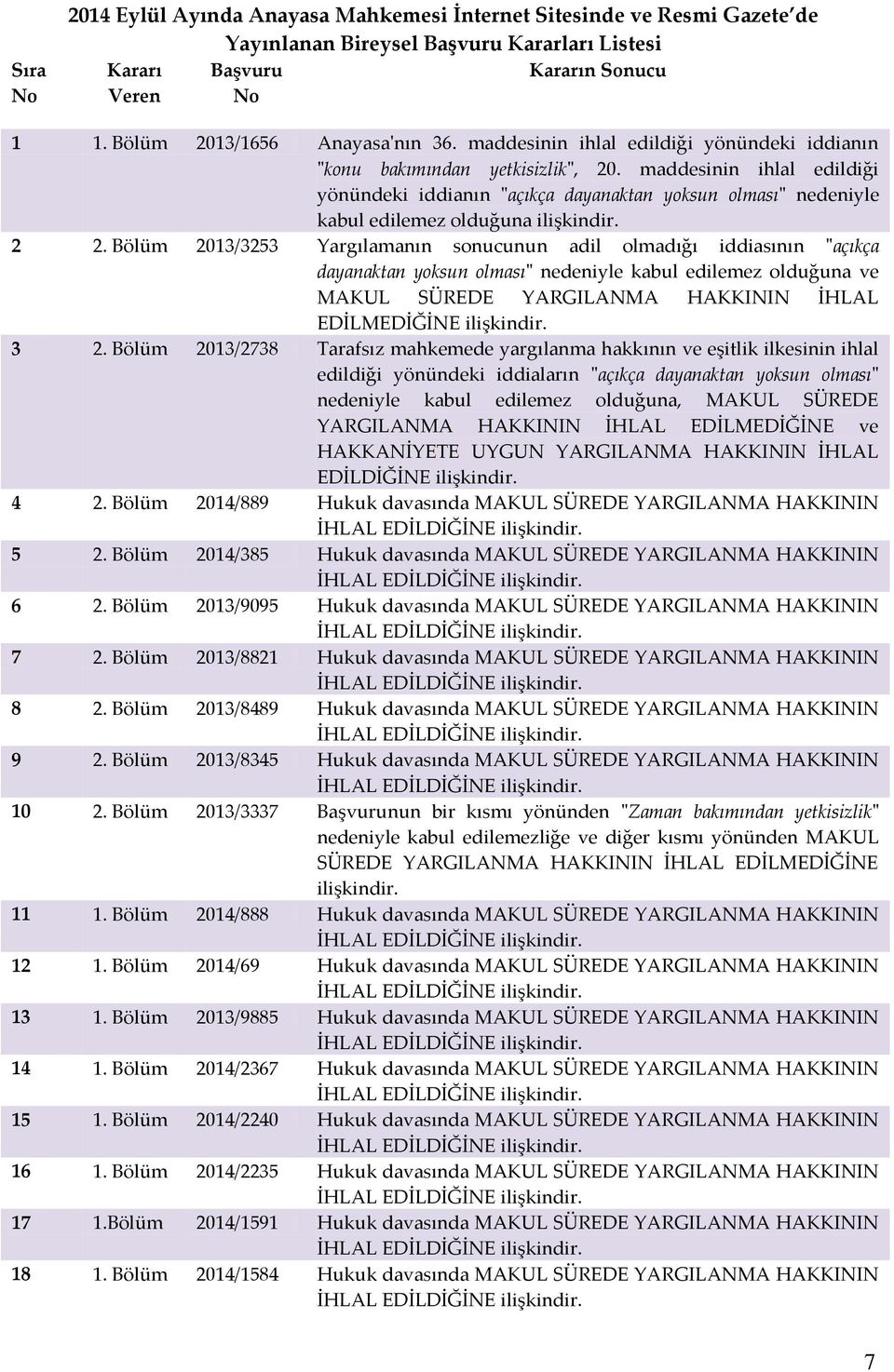 maddesinin ihlal edildiği yönündeki iddianın "açıkça dayanaktan yoksun olması" nedeniyle kabul edilemez olduğuna ilişkindir. 2 2.