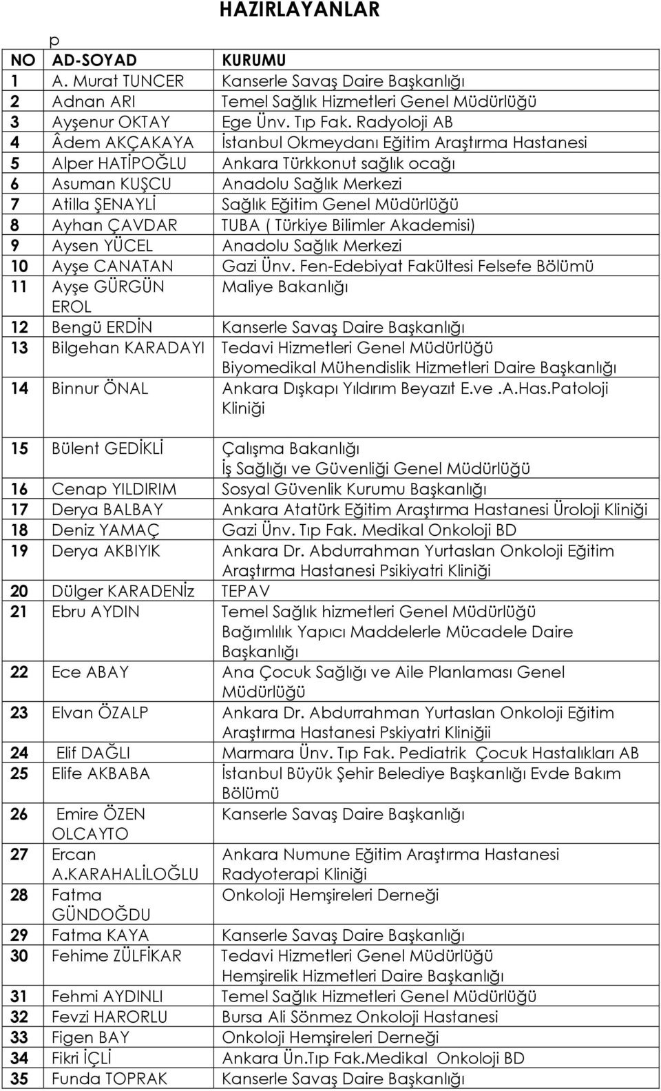 Müdürlüğü 8 Ayhan ÇAVDAR TUBA ( Türkiye Bilimler Akademisi) 9 Aysen YÜCEL Anadolu Sağlık Merkezi 10 Ayşe CANATAN Gazi Ünv.