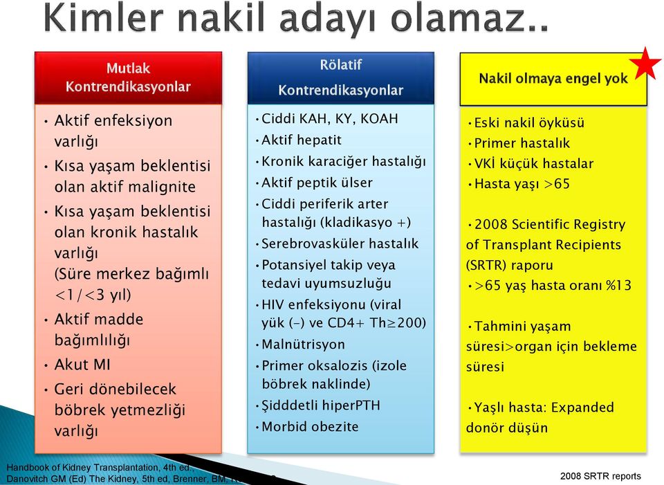 hastalığı (kladikasyo +) Serebrovasküler hastalık Potansiyel takip veya tedavi uyumsuzluğu HIV enfeksiyonu (viral yük (-) ve CD4+ Th 200) Malnütrisyon Primer oksalozis (izole böbrek naklinde)